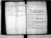 Tables décennales des mariages (1803-1812)