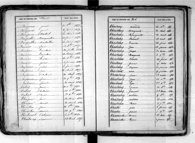 Tables décennales des naissances (1853-1862)