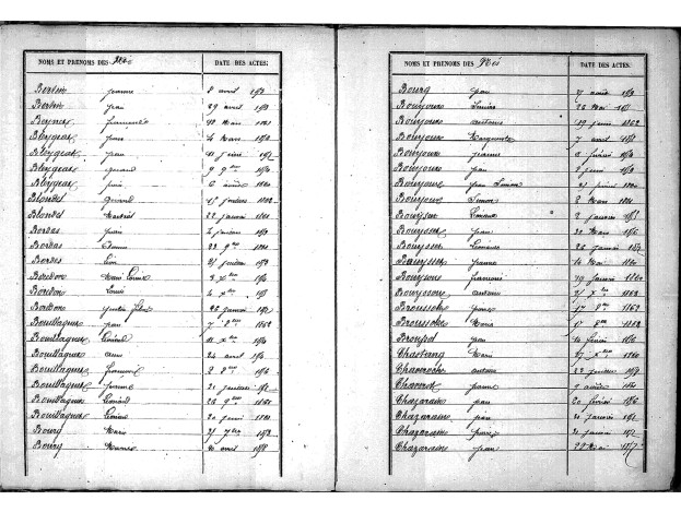 Tables décennales des naissances (1853-1862)