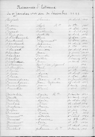 Tables décennales des naissances (1913-1922)