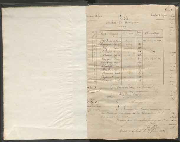 Délibérations du conseil municipal. 22 février 1885-13 octobre 1901