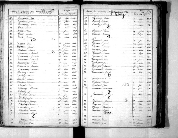 Tables décennales des naissances (1843-1852)