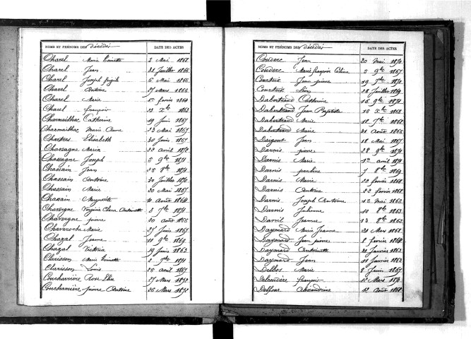 Tables décennales des décès (1863-1872)