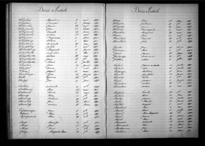 Tables décennales des mariages (1893-1902)
