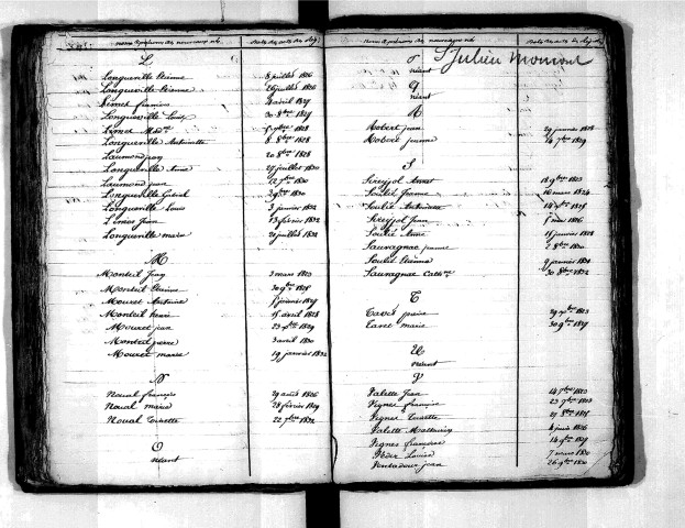Tables décennales des naissances (1823-1832)