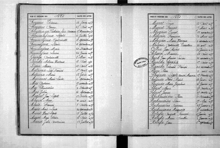 Tables décennales des naissances (1883-1892)
