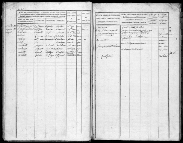 Paroisses de Arnac-Pompadour, Beyssac, Saint-Sornin-Lavolps, Lubersac