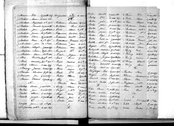 Tables décennales des décès (1873-1882)