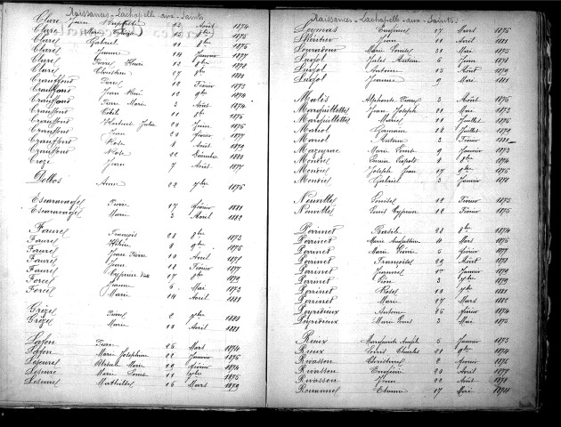 Tables décennales des naissances (1873-1882)
