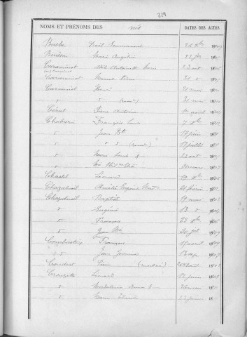 Tables décennales des naissances (1903-1912)