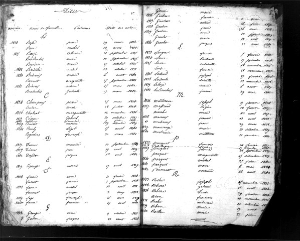 Tables décennales des mariages (1833-1842)