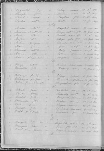 Tables décennales des mariages (1903-1912)
