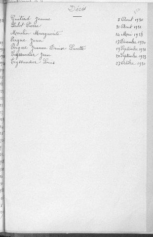 Tables décennales des décès (1923-1932)