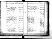 Tables décennales des naissances (1823-1832)