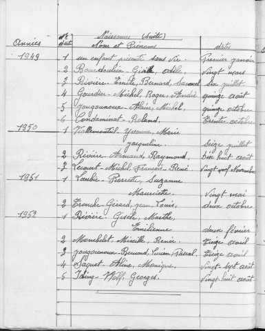Tables décennales des naissances (1943-1952)