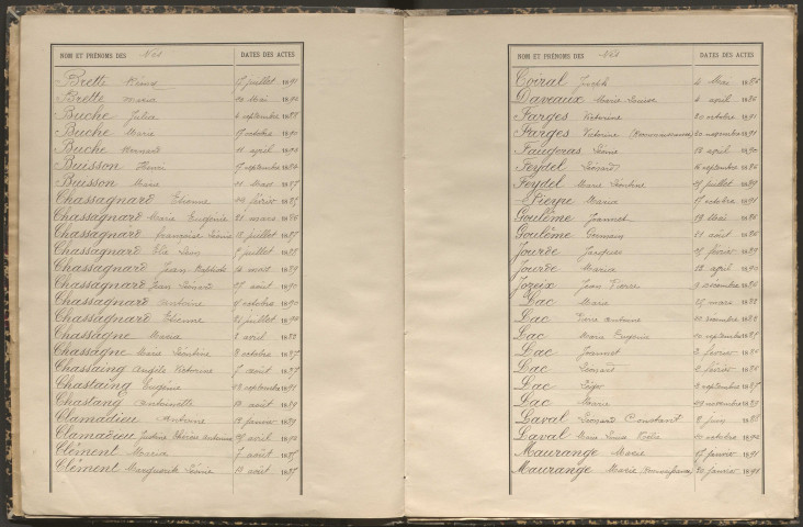 Tables décennales des mariages (1883-1892)