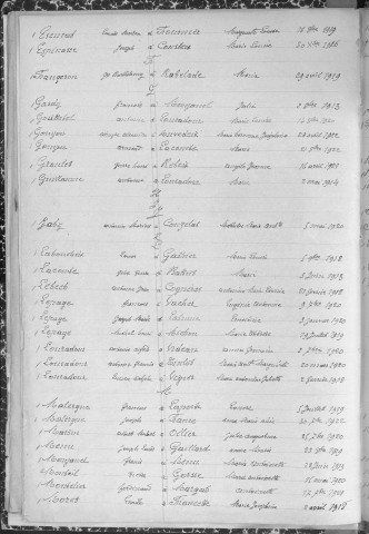 Tables décennales des mariages (1933-1942)