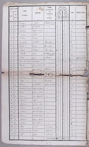 Population : listes nominatives. 1836-1872
