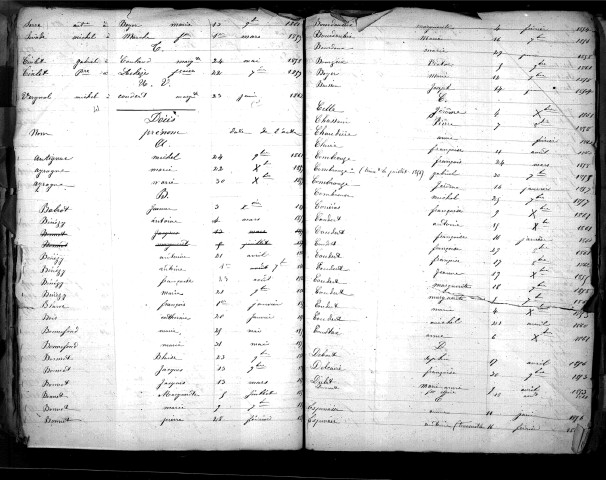 Tables décennales des décès (1853-1862)