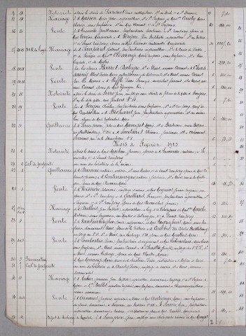 Répertoire chronologique : 5 janvier 1925-31 décembre 1929