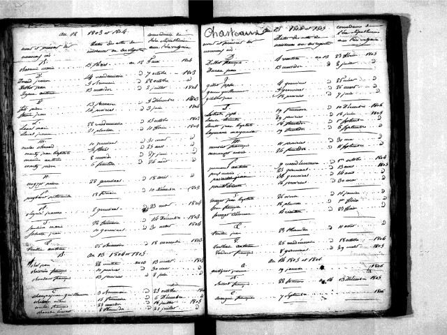 Tables décennales des naissances (1803-1812)