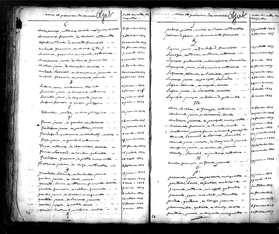 Tables décennales des mariages (1823-1832)