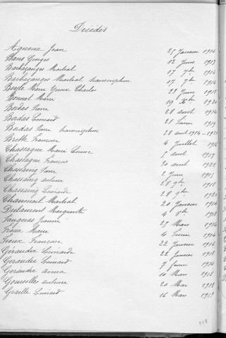 Tables décennales des naissances (1913-1922)