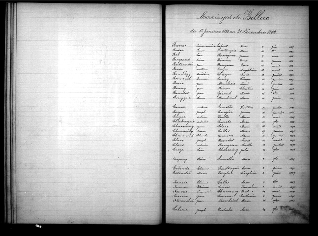 Tables décennales des naissances (1883-1892)