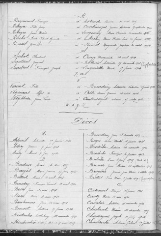Tables décennales des décès (1923-1932)