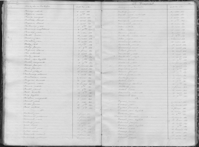 Tables décennales des décès (1833-1842)