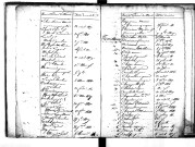 Tables décennales des naissances (1803-1812)