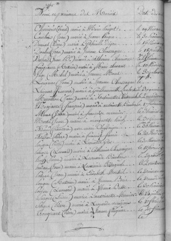 Tables décennales des mariages (1792-1802)