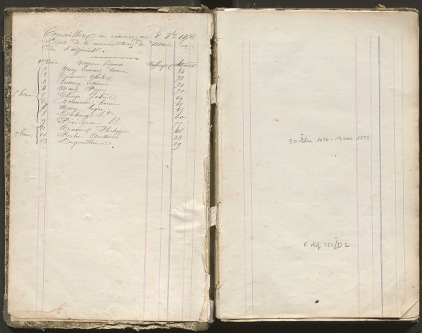 Délibérations du conseil municipal. 08 octobre 1876-19 novembre 1899