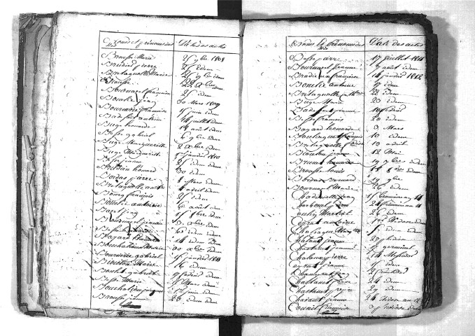 Tables décennales des naissances (1803-1812)