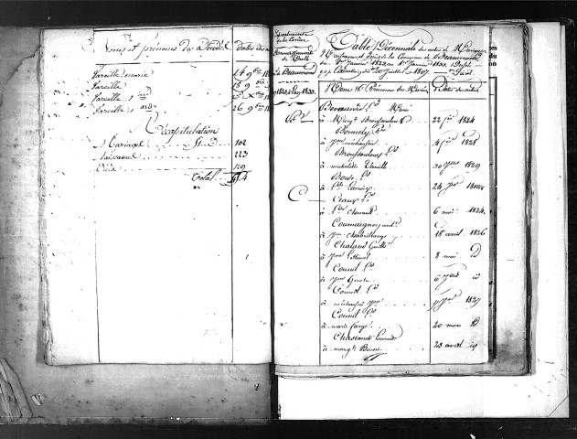 Tables décennales des mariages (1823-1832)