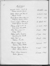 Tables décennales des mariages (1943-1952)