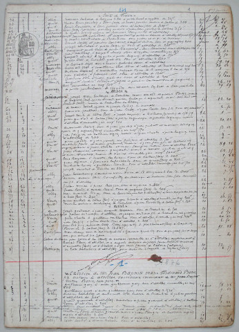 Répertoire chronologique : 6 avril 1876-22 mars 1886