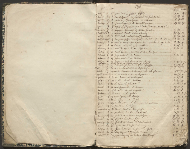 Répertoire chronologique : Janvier 1854-Avril 1860