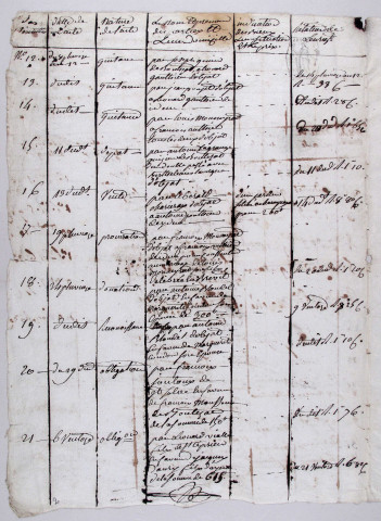 Répertoire chronologique : 18 vendémiaire an XII-16 mars 1825.