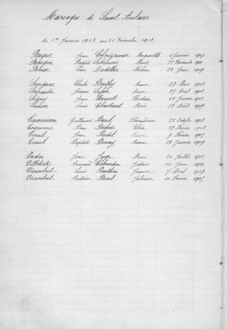 Tables décennales des mariages (1903-1912)