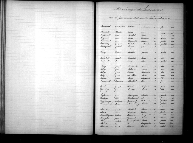 Tables décennales des mariages (1883-1892)
