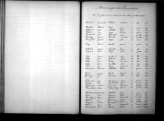 Tables décennales des mariages (1883-1892)