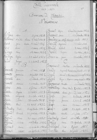Tables décennales des naissances (1923-1932)