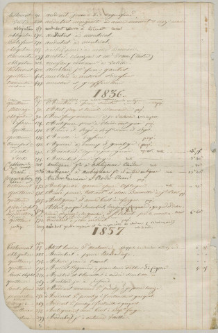 Répertoire alphabétique : A-V