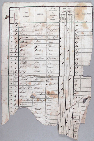 Population : listes nominatives. 1836-1886