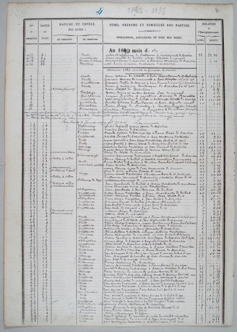 Répertoire chronologique : 12 décembre 1892-19 janvier 1902