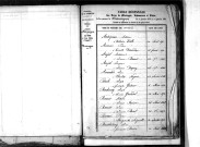 Tables décennales des mariages (1843-1852)
