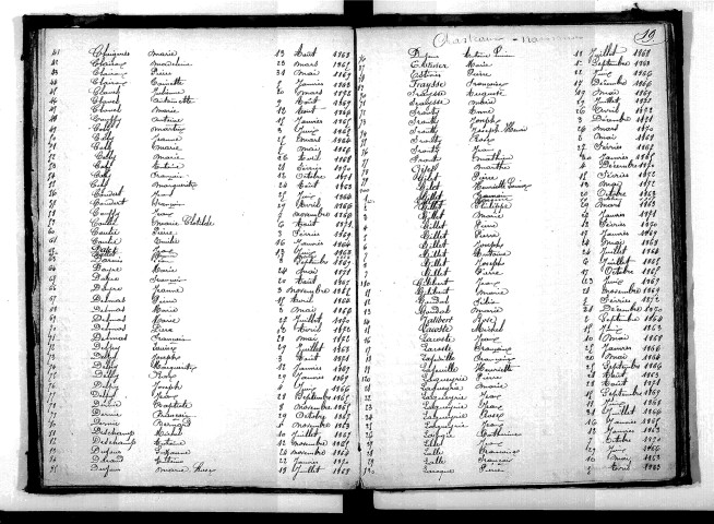 Tables décennales des naissances (1863-1872)