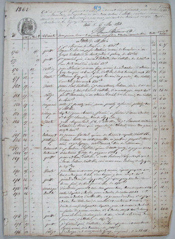 Répertoire chronologique : 15 mai 1862-2 février 1876