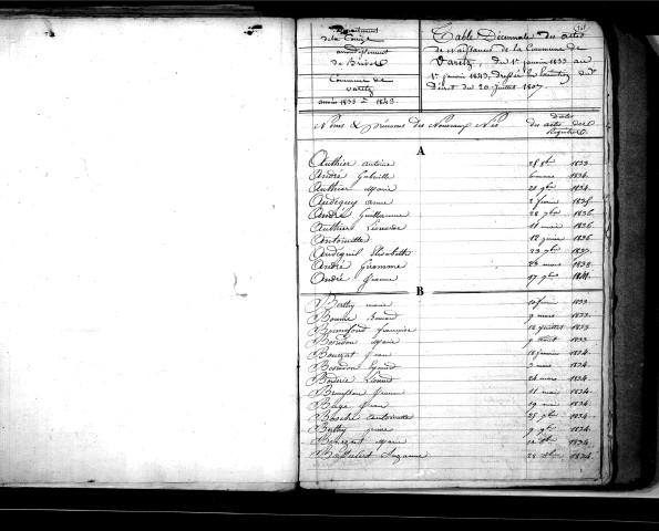 Tables décennales des naissances (1833-1842)